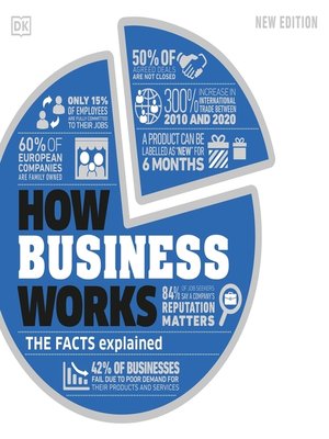 cover image of How Business Works